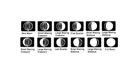 obraz stacja meteorologiczna Bresser National Geographic,  7