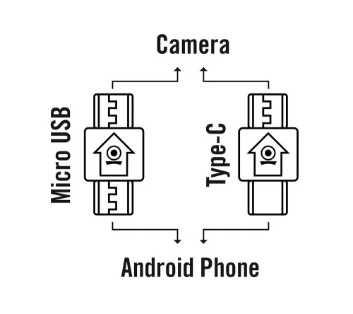 foto kamera sportowa z systemem Android Bresser Discovery Adventures HD 720°,  4